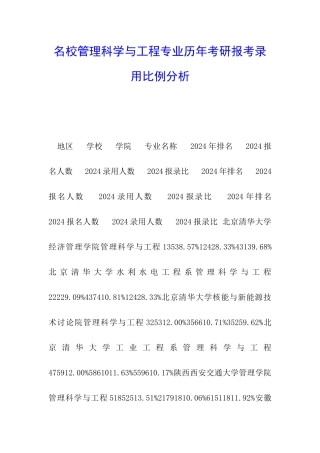 名校管理科学与工程专业历年考研报考录取比例分析
