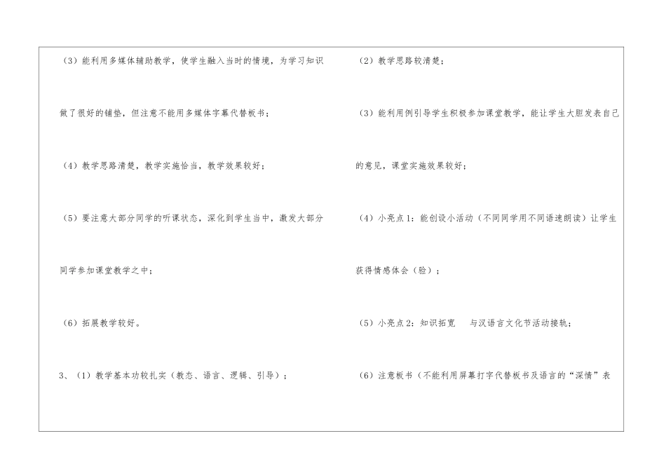 听课后的评语_第2页