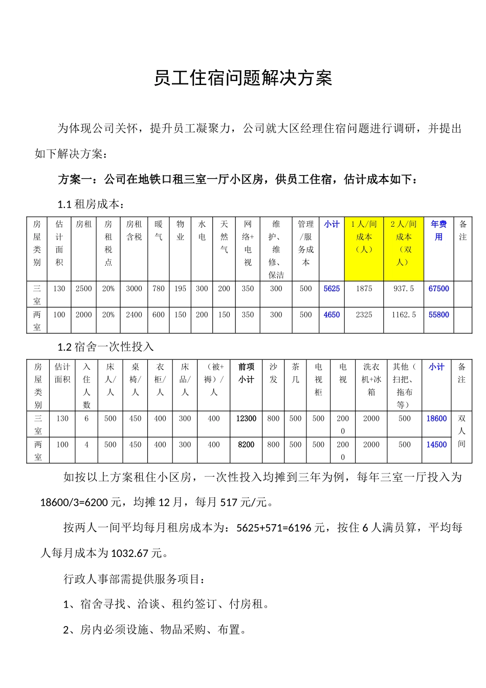 员工住宿问题解决方案_第1页