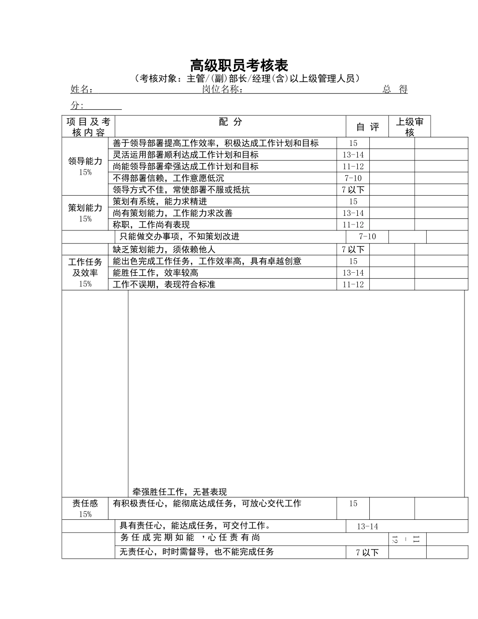 员工绩效考核表格_第1页