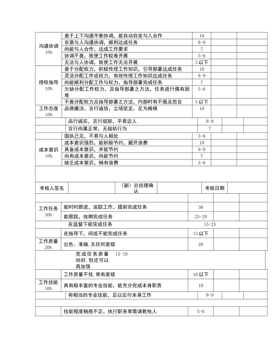 员工绩效考核表格_第2页