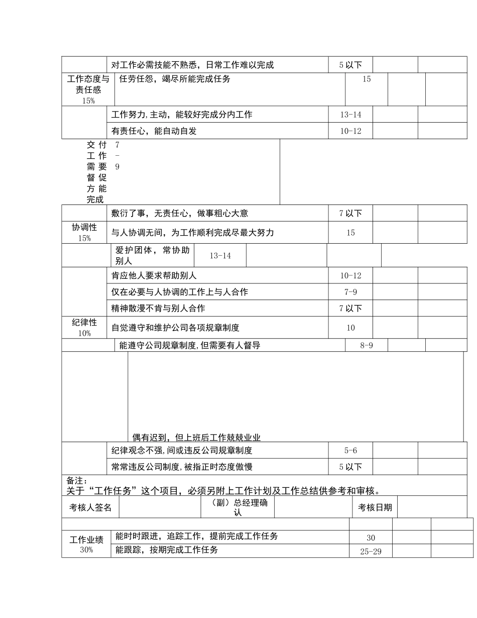 员工绩效考核表格_第3页