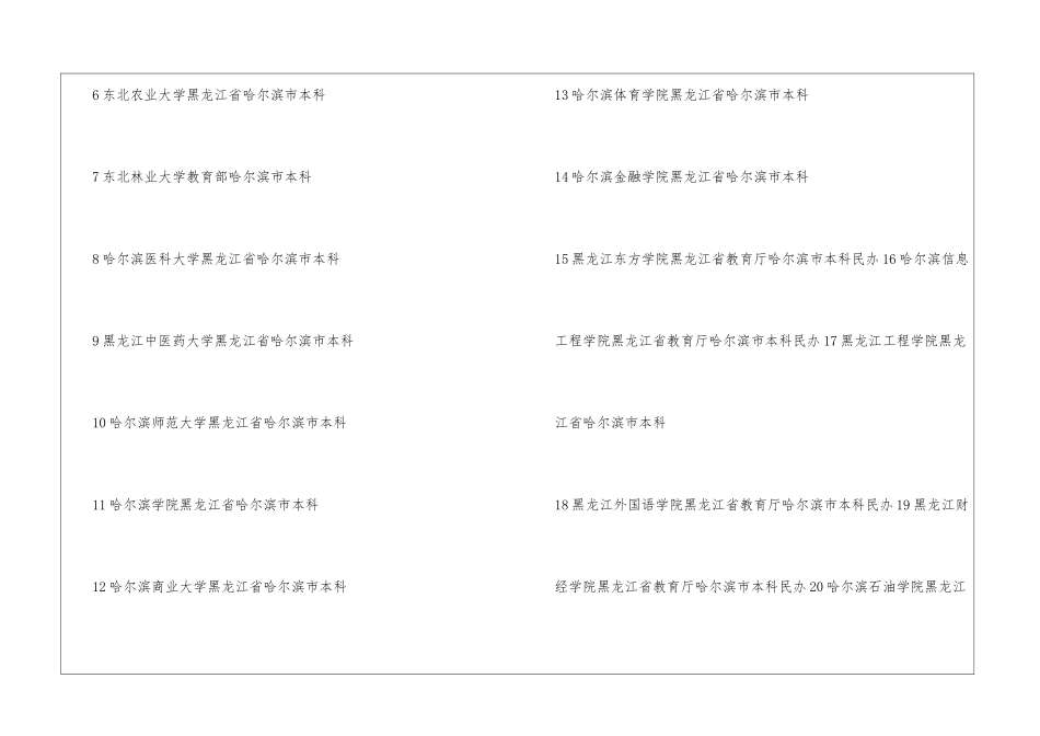 哈尔滨有哪些大学-2024年哈尔滨有哪些二本大学_第2页