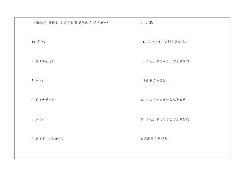 商务委托销售协议_第3页
