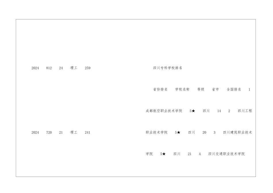 四川工商职业技术学院排名怎么样_第2页