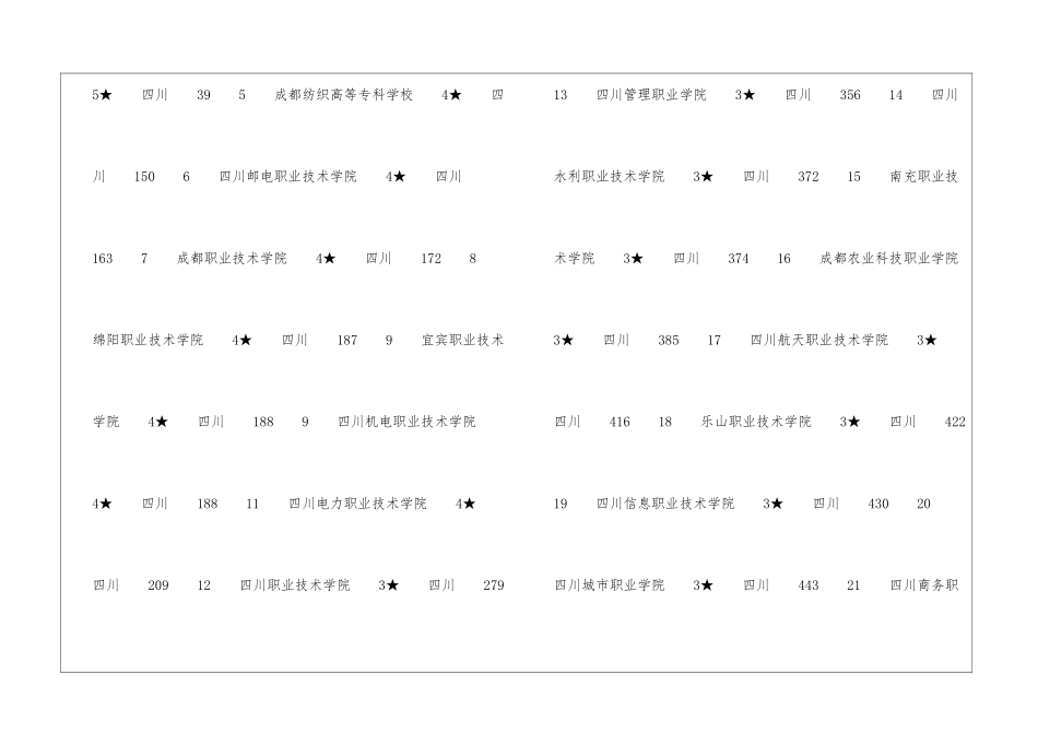 四川工商职业技术学院排名怎么样_第3页