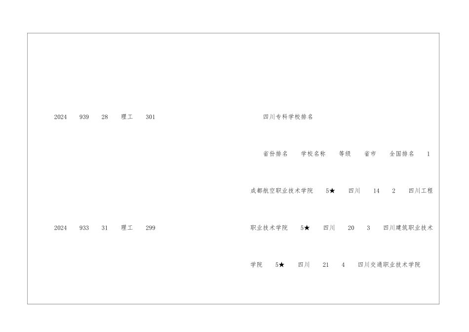 四川化工职业技术学院排名怎么样_第2页
