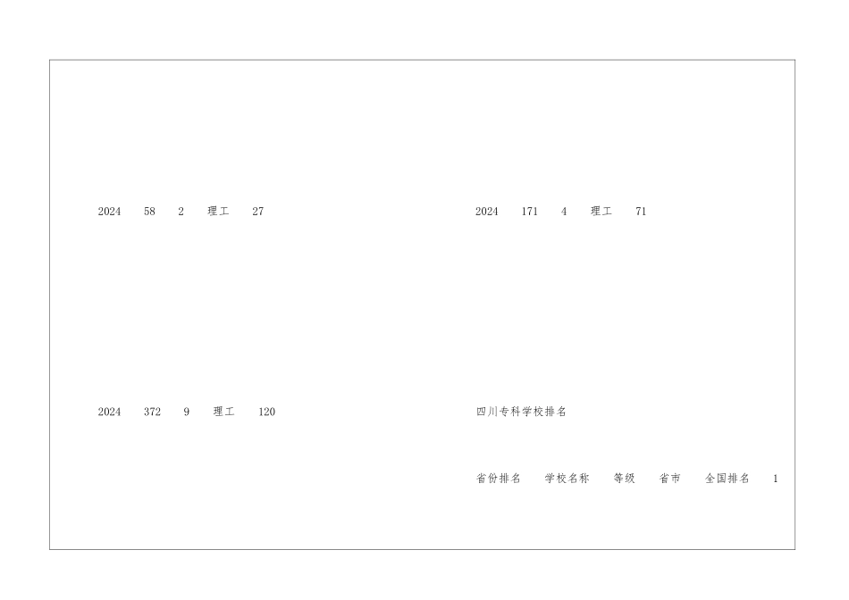 四川工程职业技术学院排名怎么样_第2页
