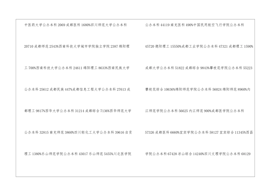 四川最好的二本学校-2024年四川二本学校排名前十名单公布_第2页