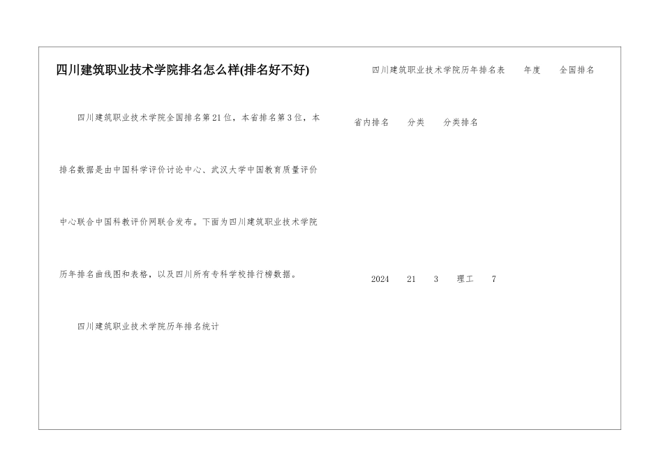 四川建筑职业技术学院排名怎么样_第1页