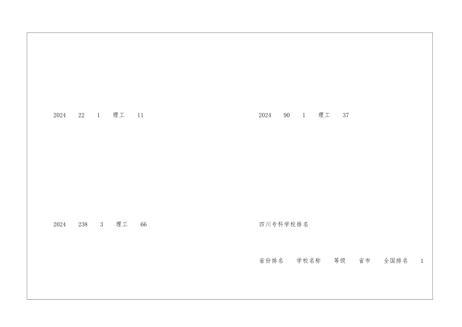 四川建筑职业技术学院排名怎么样_第2页