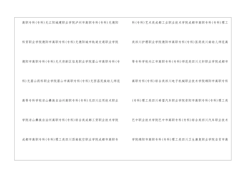 四川最好的大专学校-2024年四川大专学校排名前十名单公布_第3页