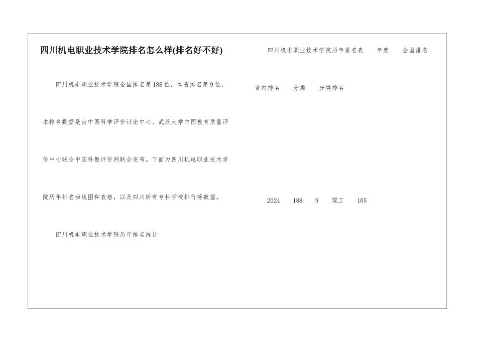 四川机电职业技术学院排名怎么样_第1页