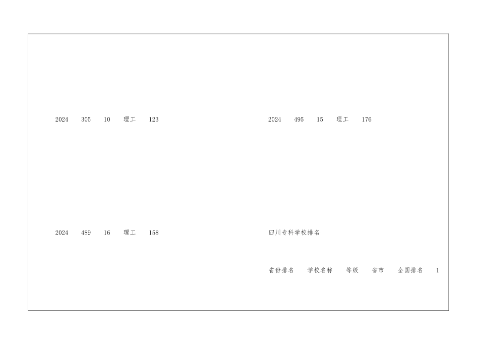 四川机电职业技术学院排名怎么样_第2页