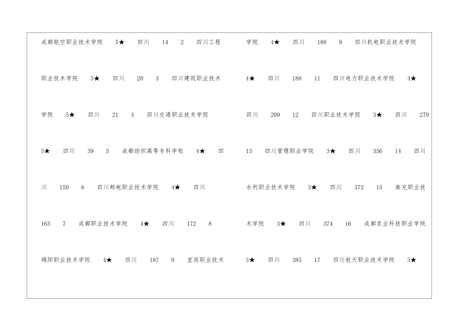 四川机电职业技术学院排名怎么样_第3页