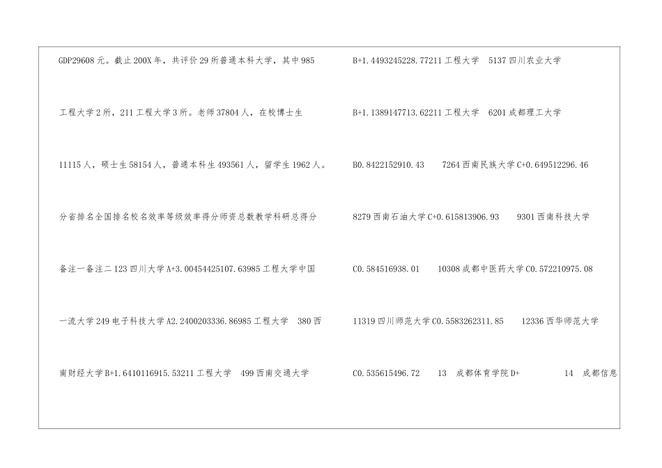 四川省大学教师效率排行榜_第2页