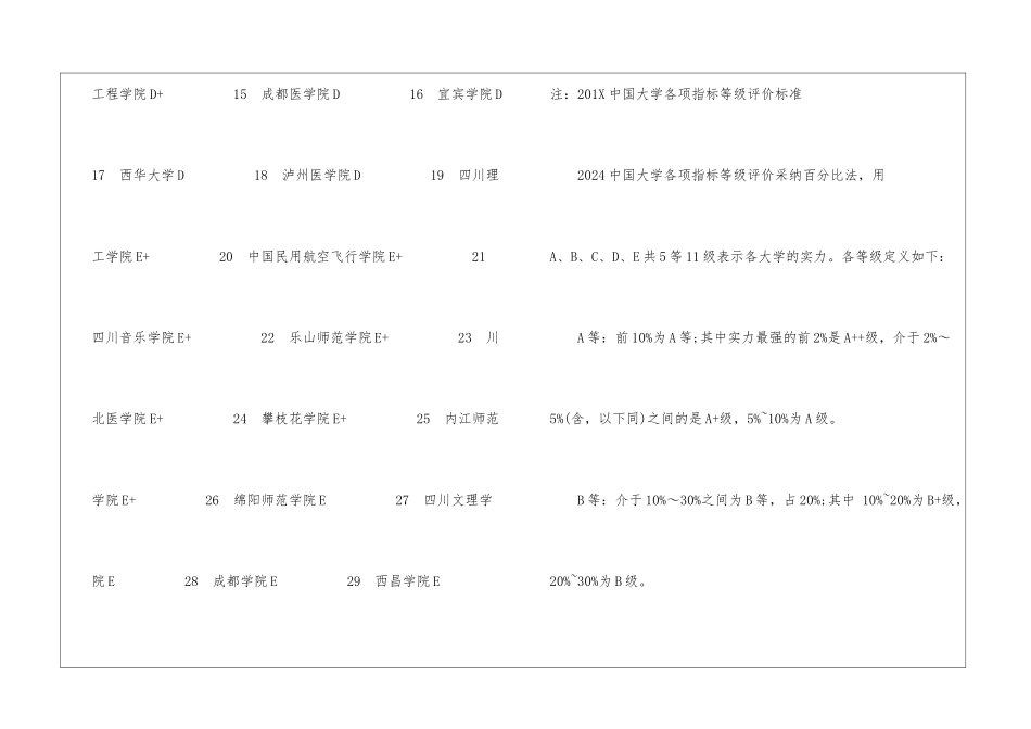 四川省大学教师效率排行榜_第3页