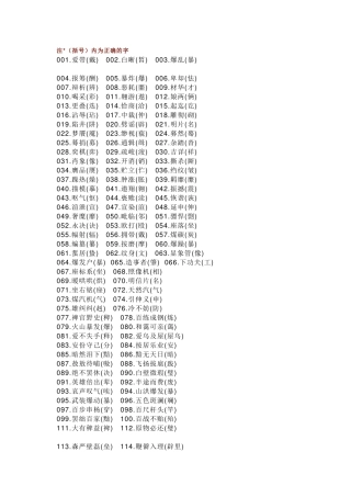 初中语文最常见的1000个错别字