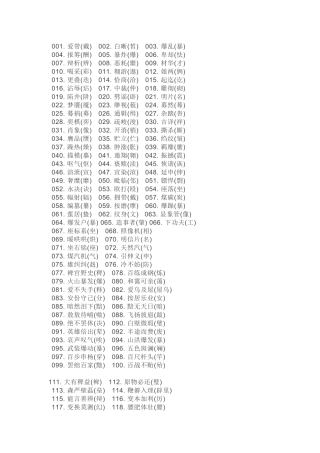 初中语文出错率最高的500个汉字