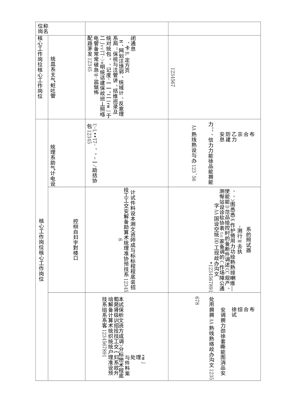 楼宇智能化工程技术专业人才培养标准_第2页