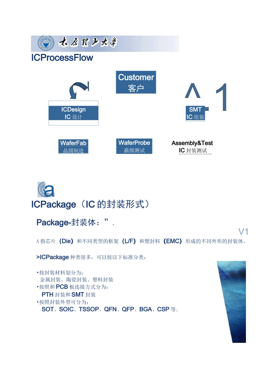 半导体封装流程完整_第3页