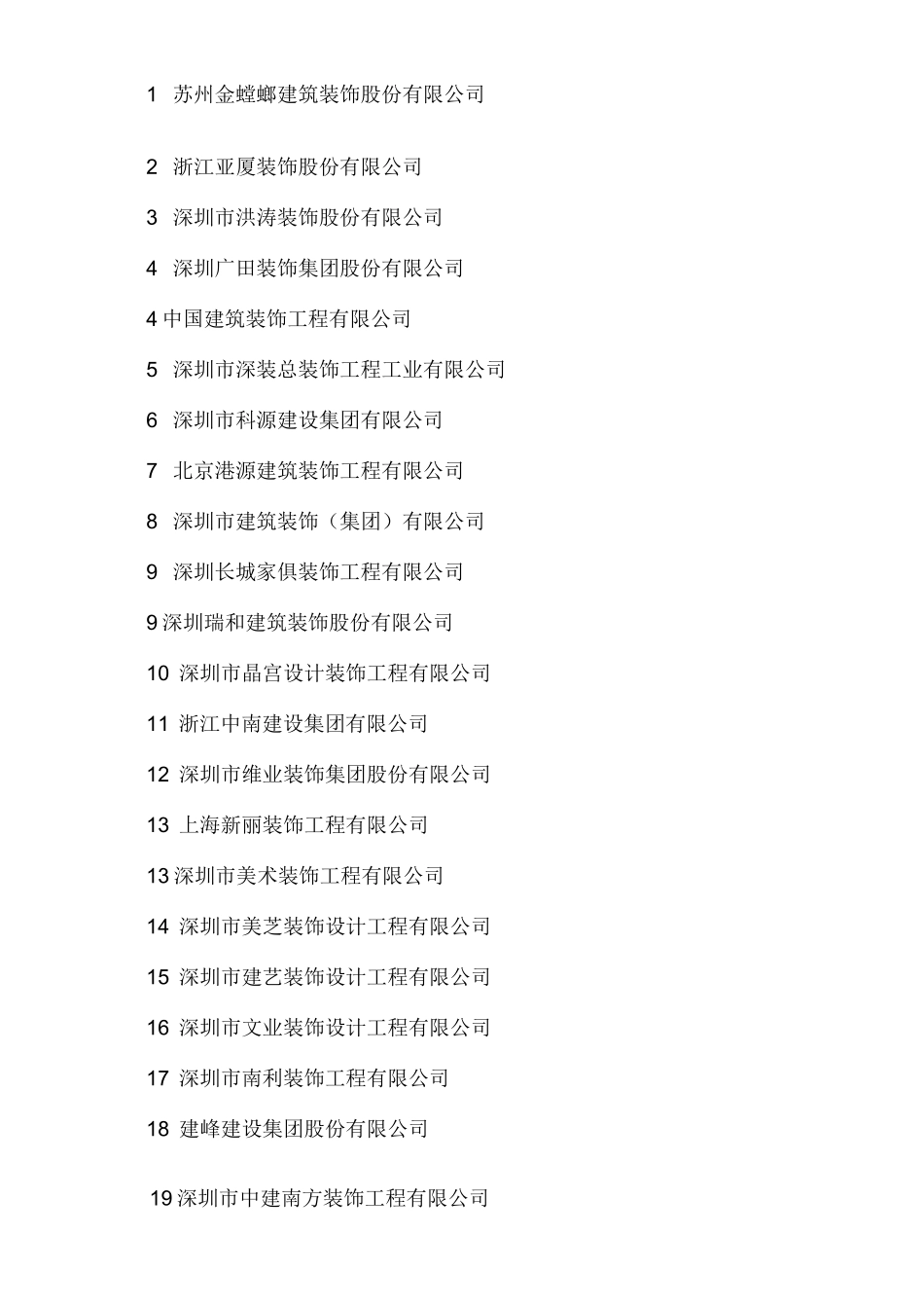 中国建筑装饰百强企业排名_第1页