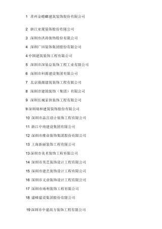 中国建筑装饰百强企业排名