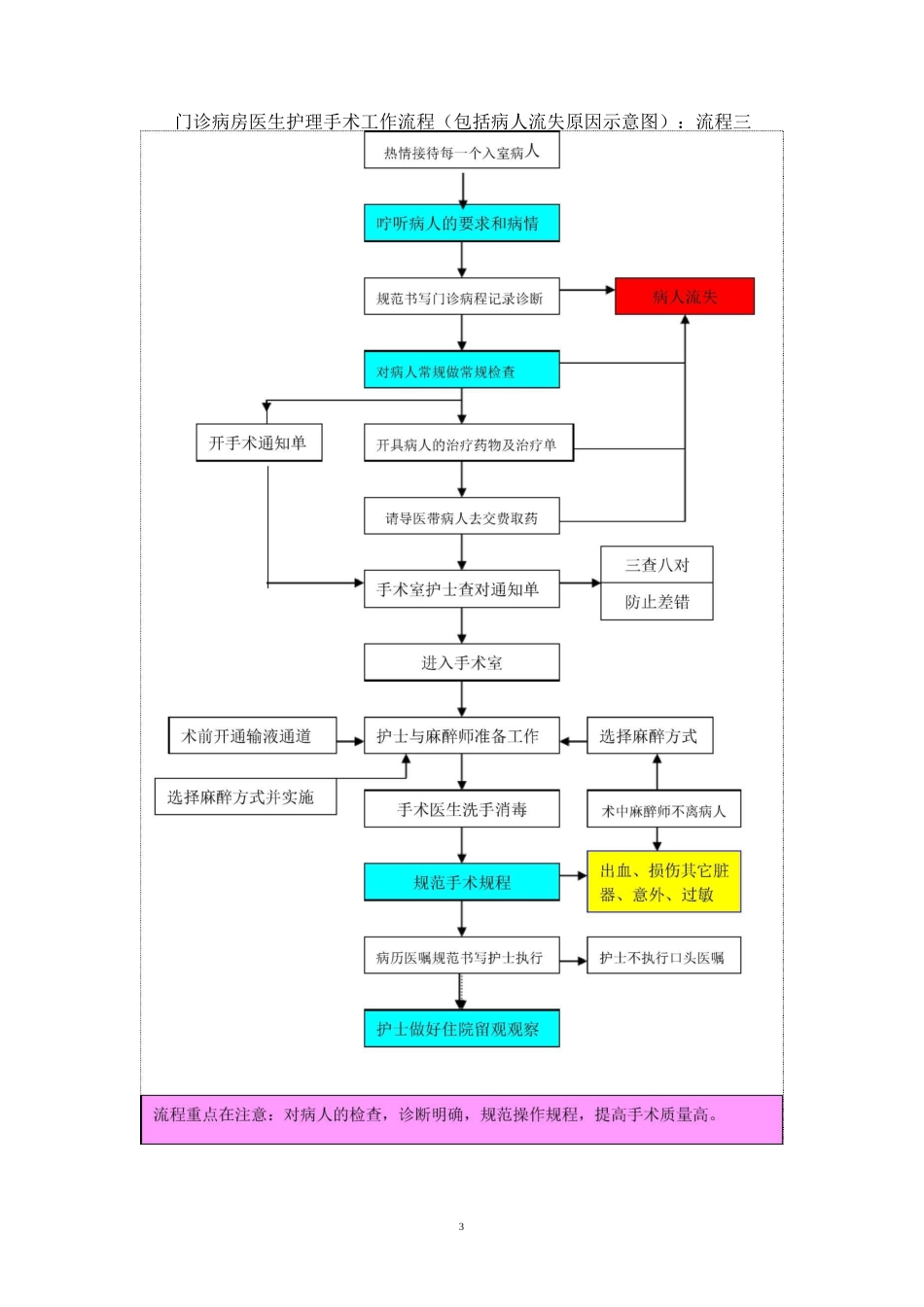 民营医院工作流程图1_第3页