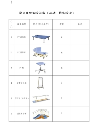 常用康复治疗设备(PT-OT)