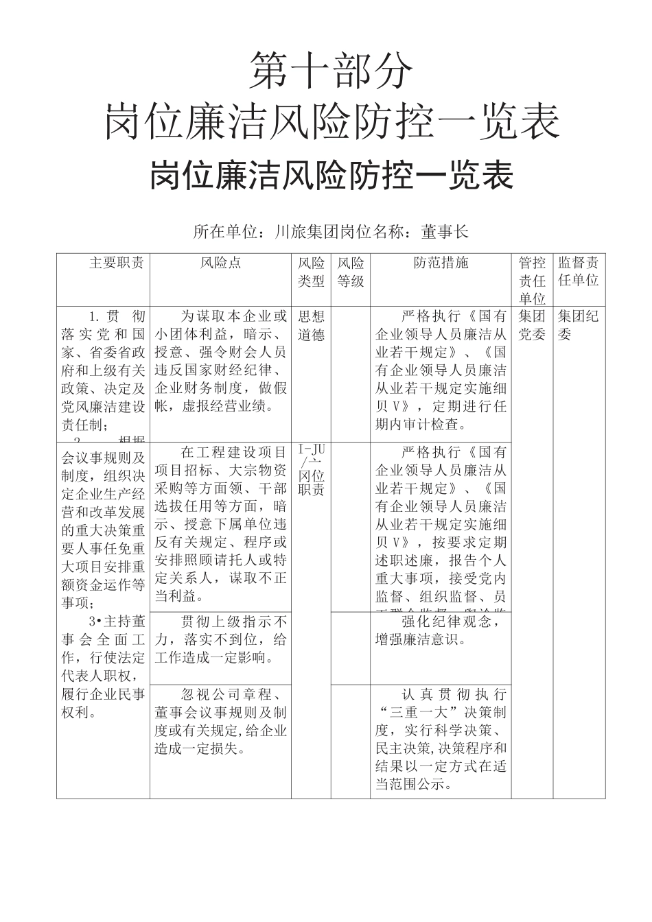 岗位廉洁风险防控一览表_第1页