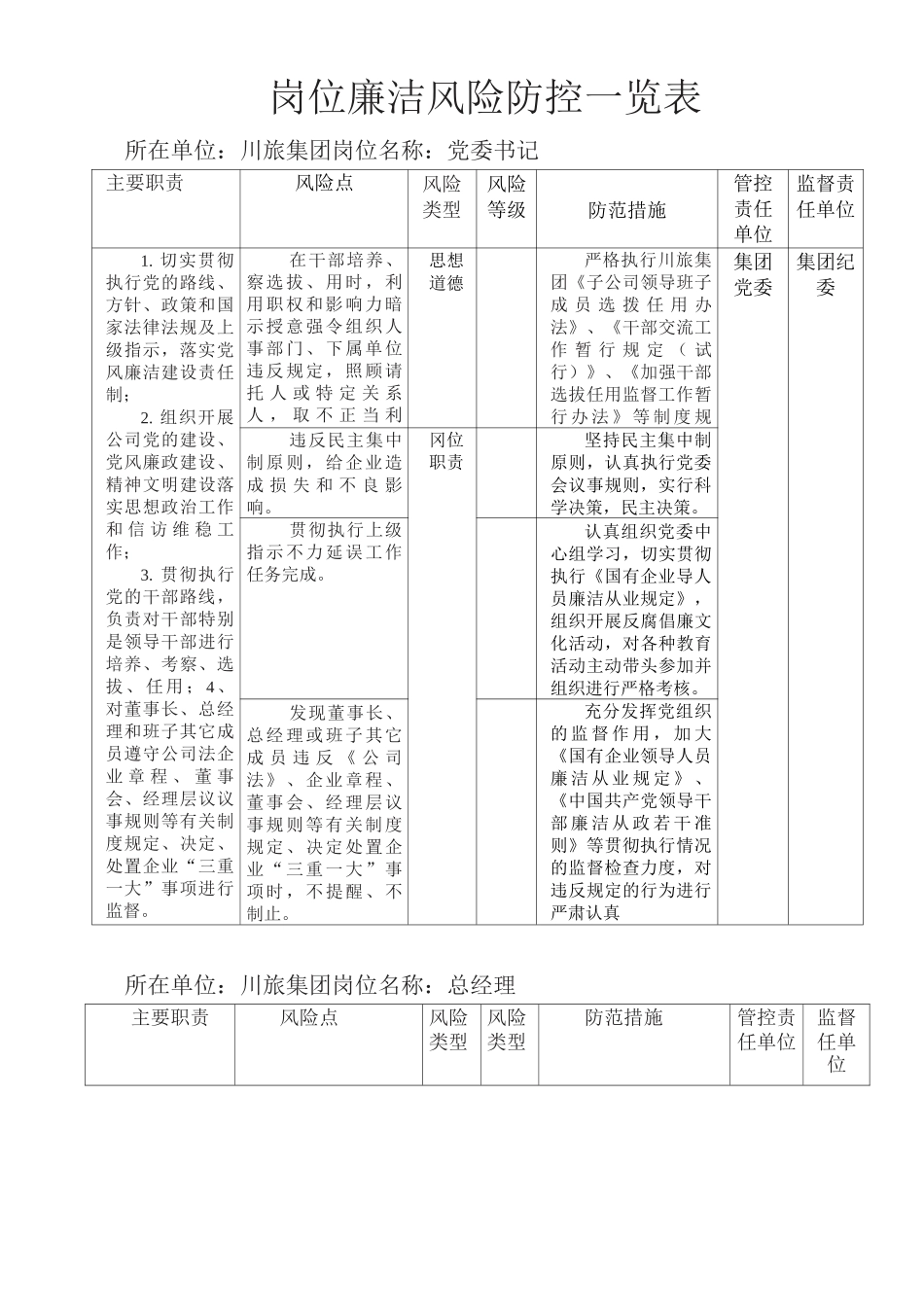 岗位廉洁风险防控一览表_第2页