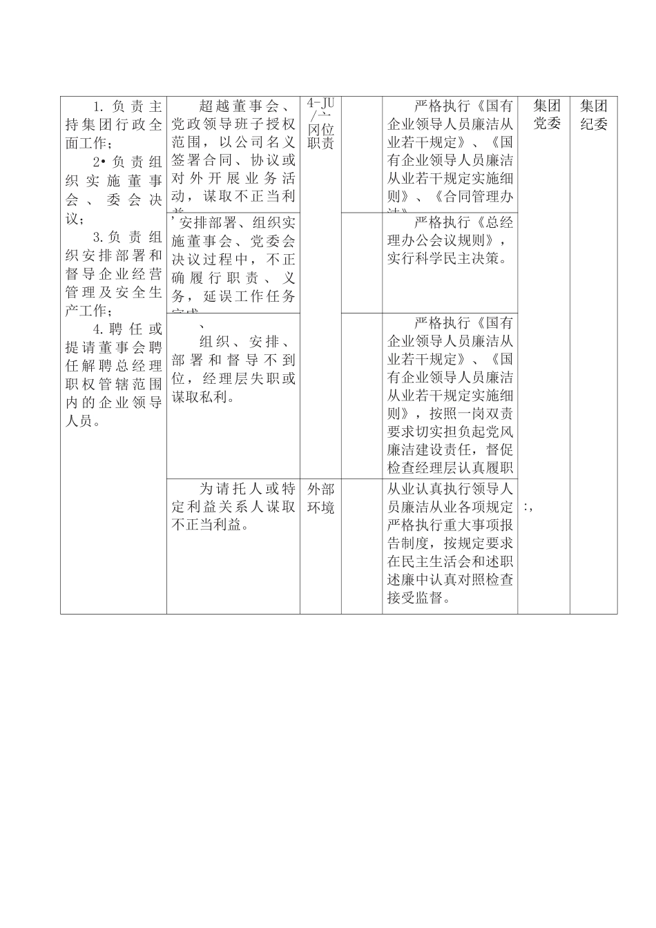 岗位廉洁风险防控一览表_第3页