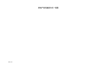 房地产的信托融资方式一览图
