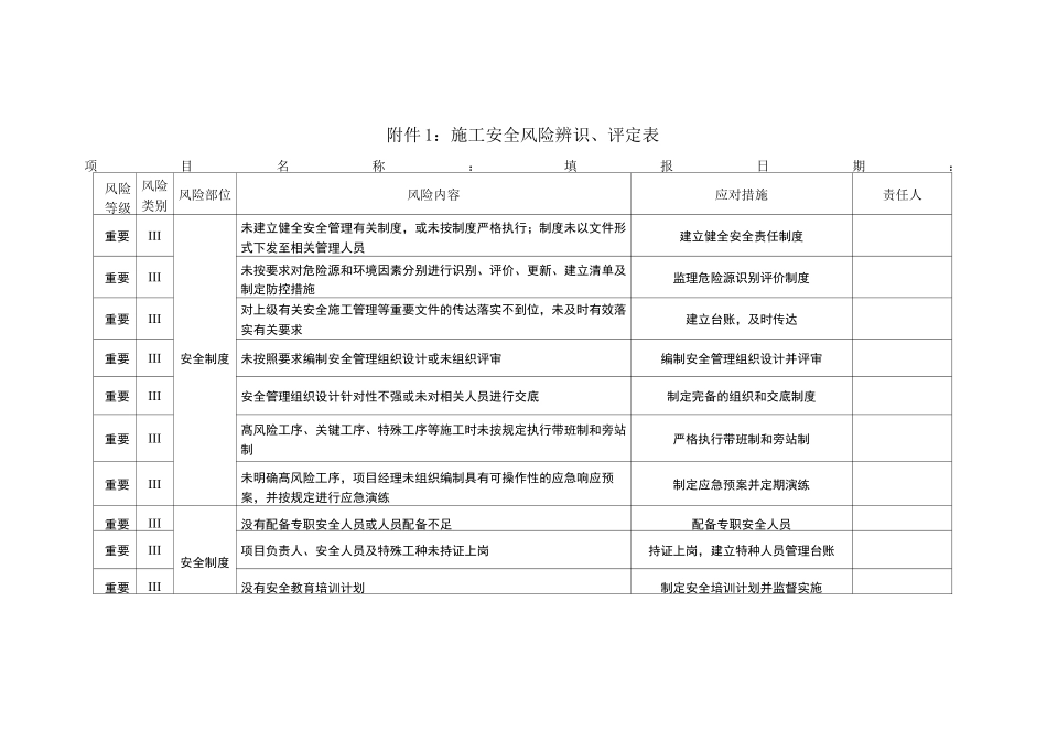 施工安全风险辨识、评定表1_第1页