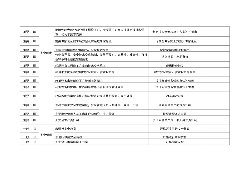 施工安全风险辨识、评定表1_第2页