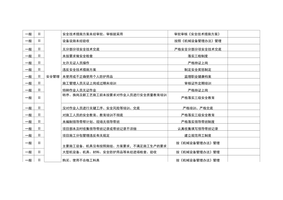 施工安全风险辨识、评定表1_第3页