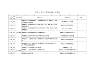 施工安全风险辨识、评定表1