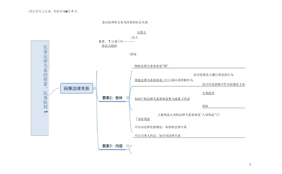法考民法总则思维导图2020年法考_第1页