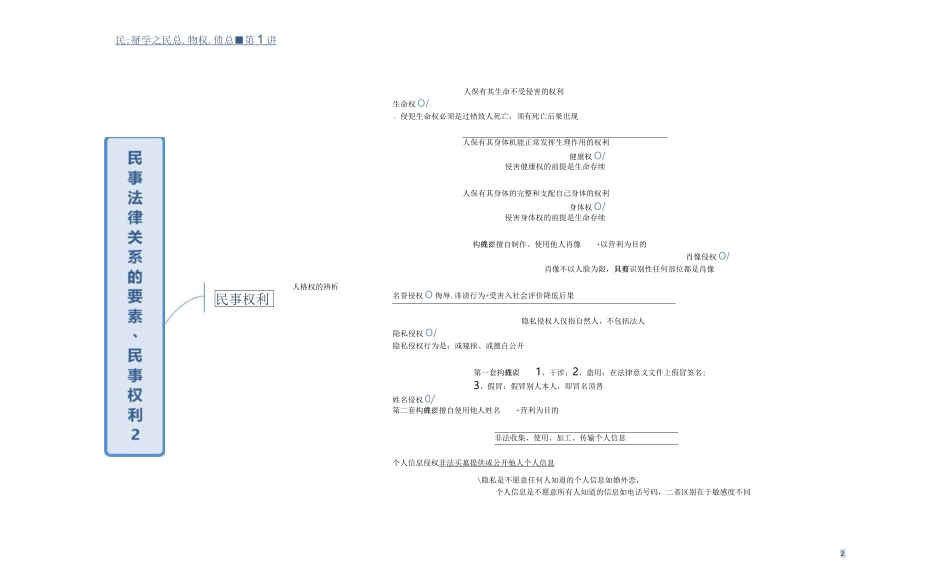 法考民法总则思维导图2020年法考_第2页