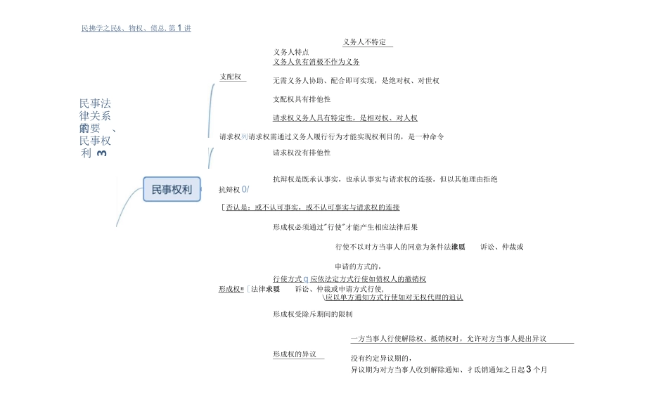 法考民法总则思维导图2020年法考_第3页