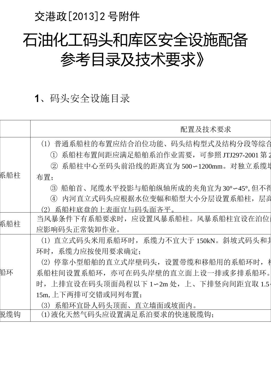 石油化工码头和库区安全设施配备参考目录及技术要求_第1页