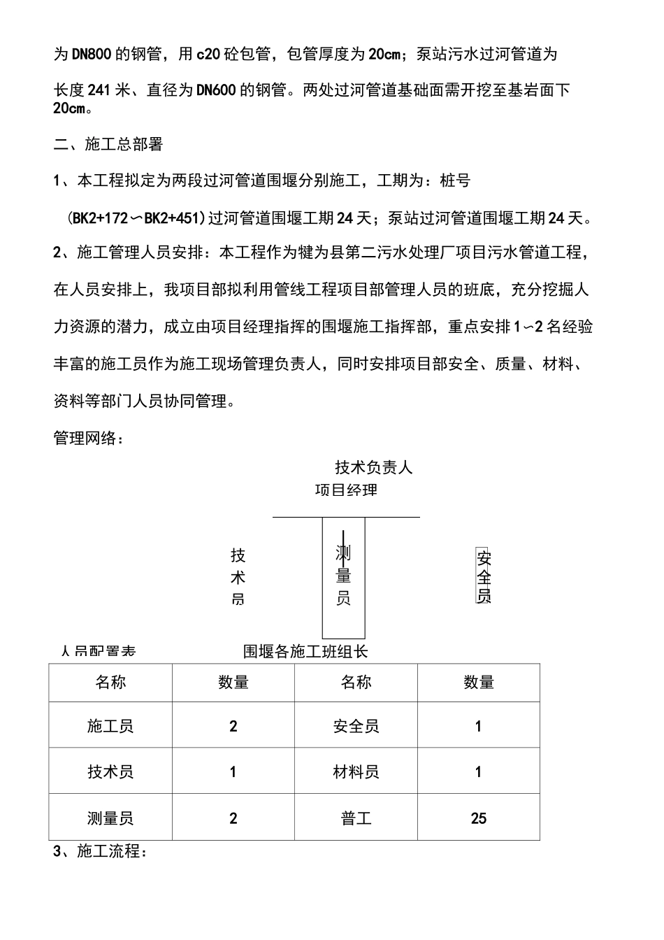 过河管道临时围堰施工方案_第3页
