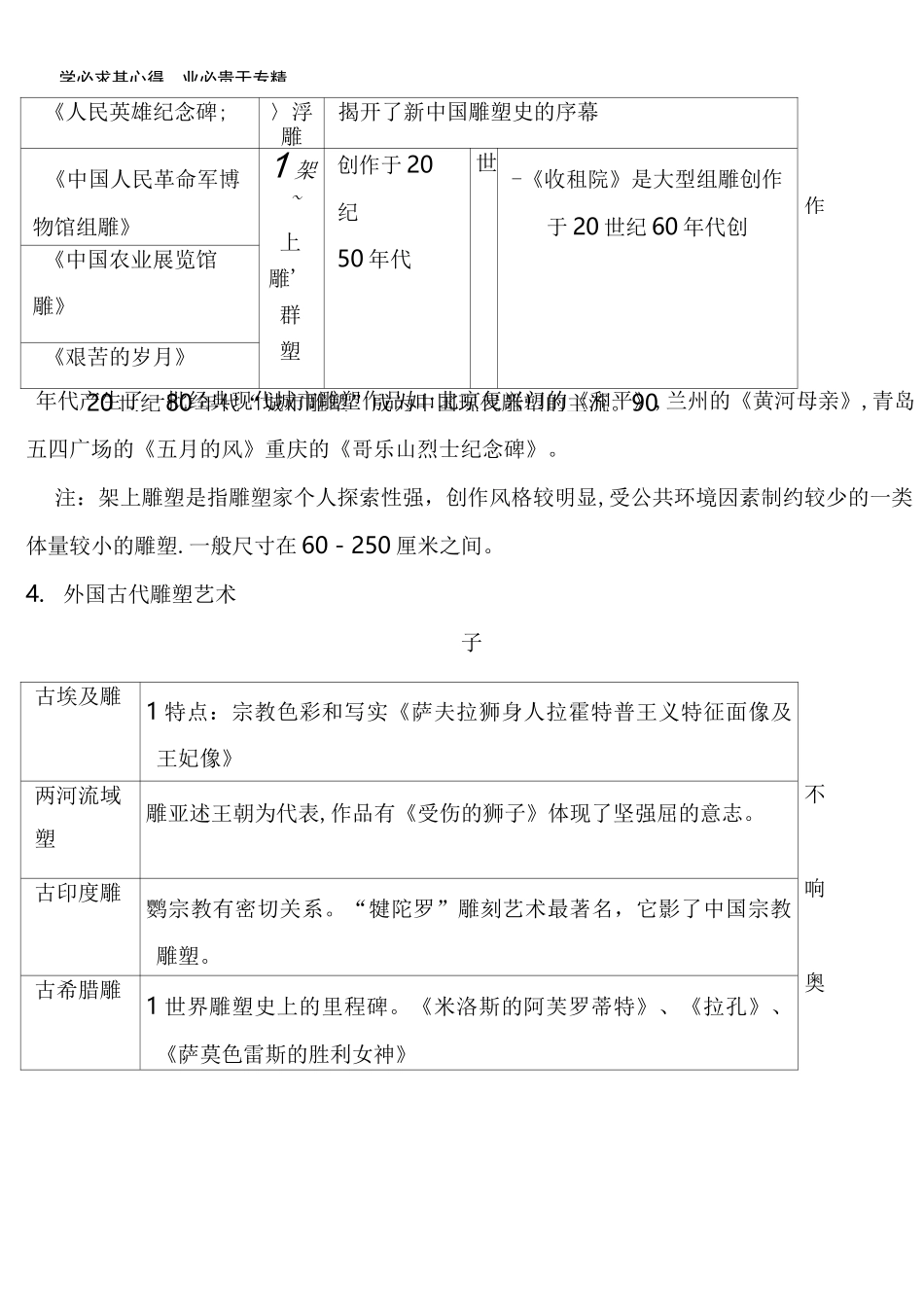 美术：高中美术鉴赏专题：中外雕塑艺术_第3页