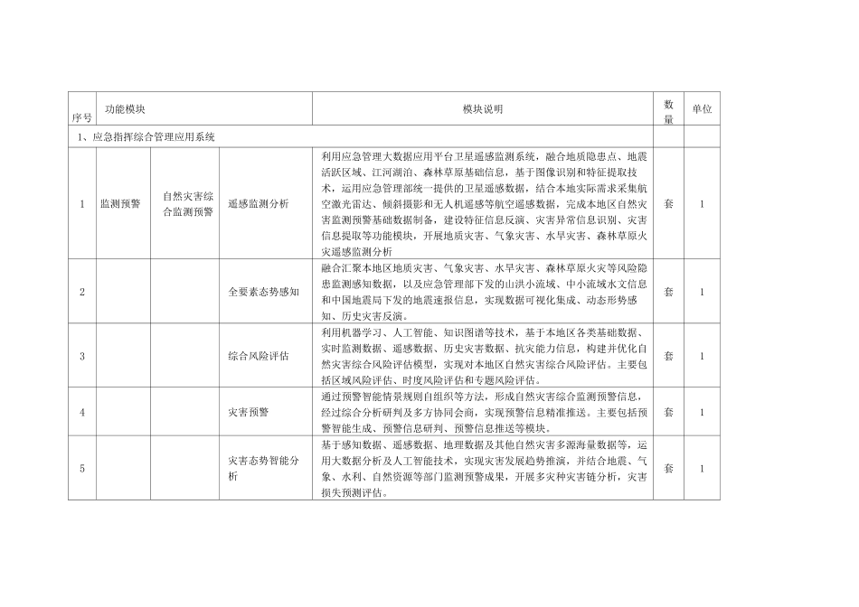 应急指挥综合管理系统建设清单_第1页