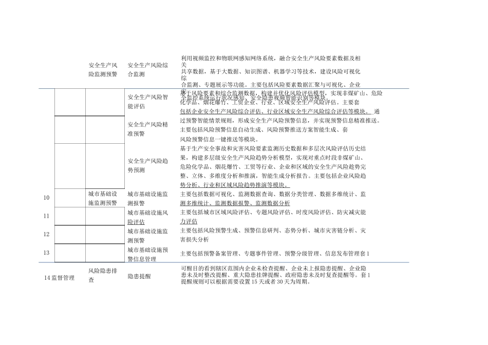 应急指挥综合管理系统建设清单_第2页