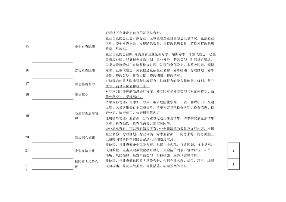 应急指挥综合管理系统建设清单_第3页