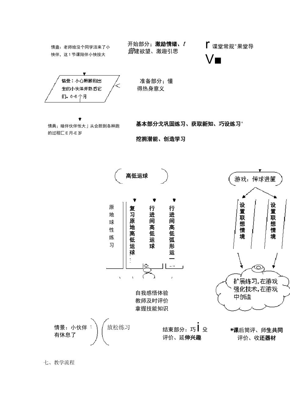《篮球行进间高低运球》教学设计_第3页