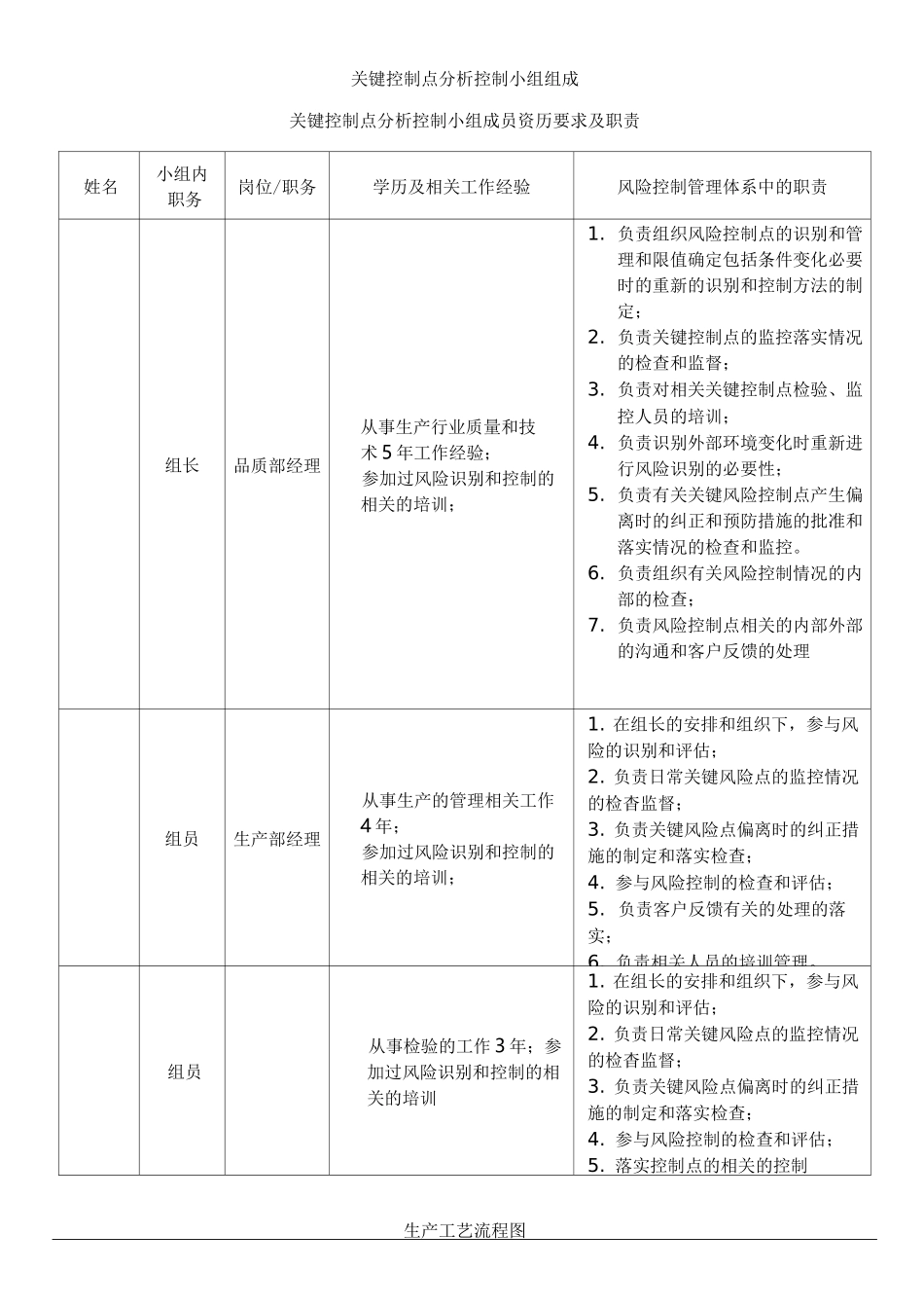 关键控制点风险评估和控制计划_第2页