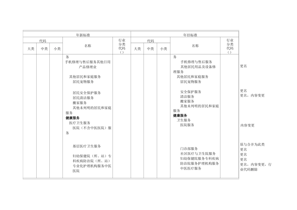 《生活性服务业统计分类》新旧对照表_第2页