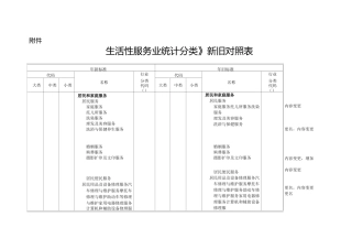 《生活性服务业统计分类》新旧对照表